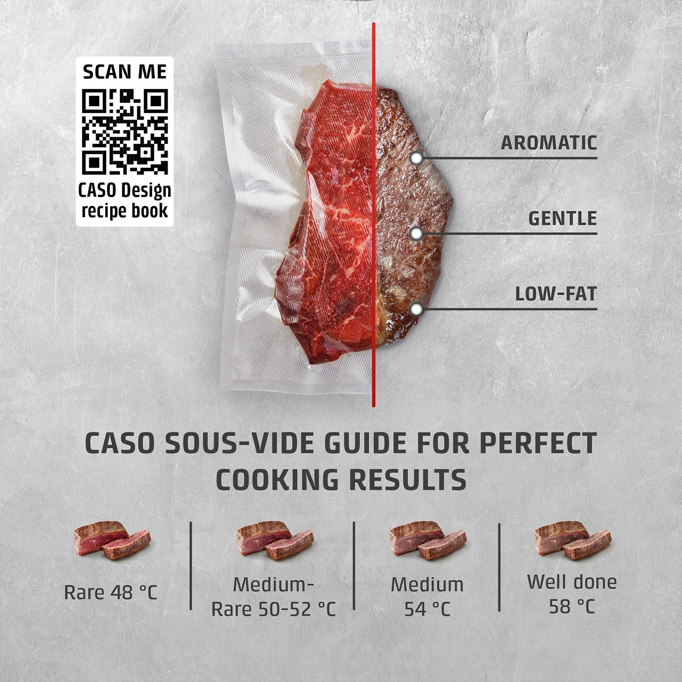 Sous Vide guide for perfect cooking points with steak examples