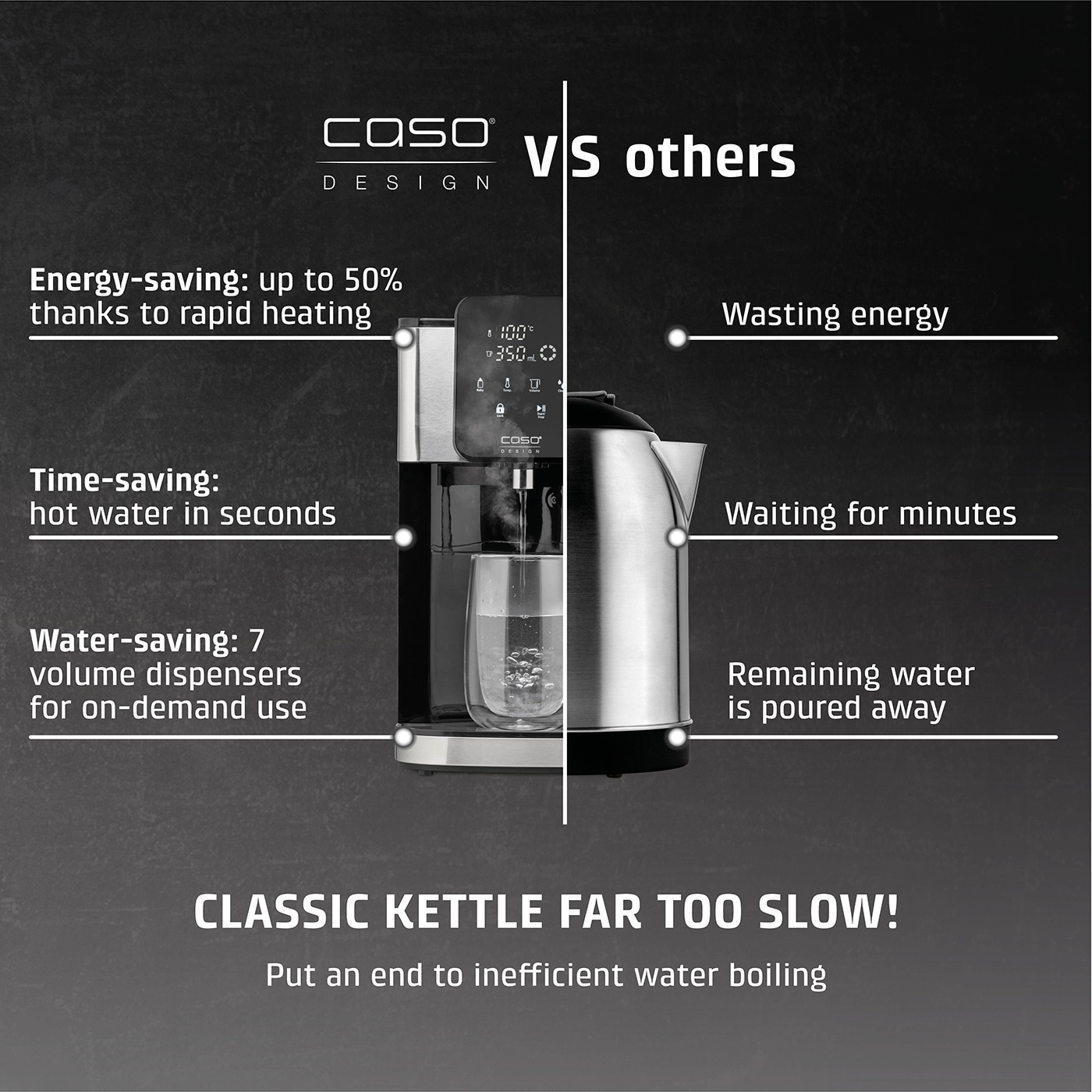 Caso kettle vs. others: save energy, time, and water. Classic kettle? Too slow!