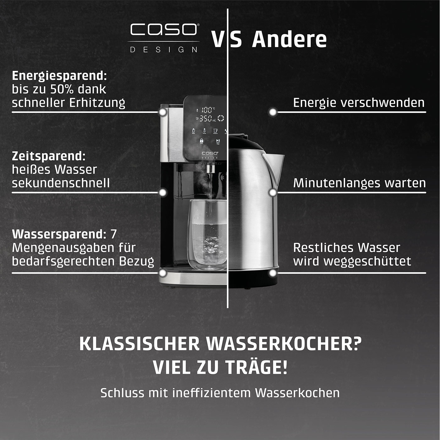 Caso Wasserkocher vs. Andere: Energie sparen, Zeit sparen, Wasser sparen. Klassischer Wasserkocher? Viel zu träge!