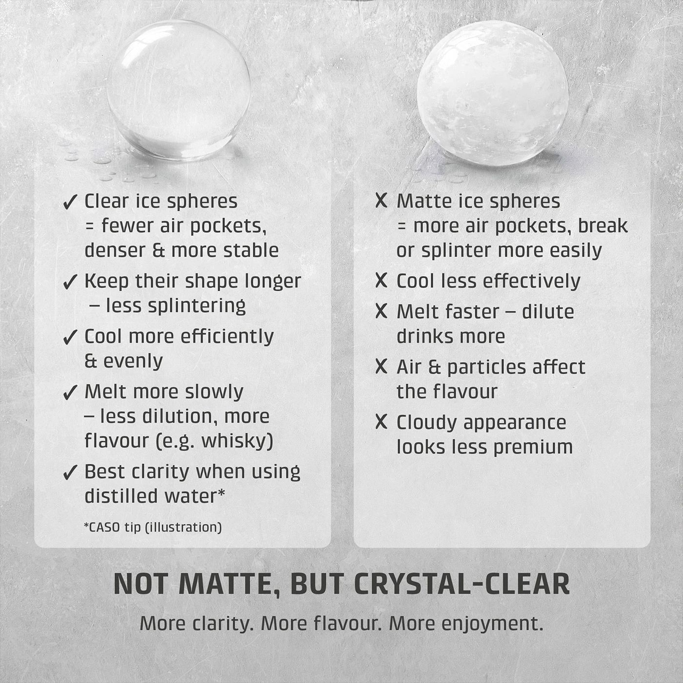 Comparison of clear and matte ice balls with pros and cons.