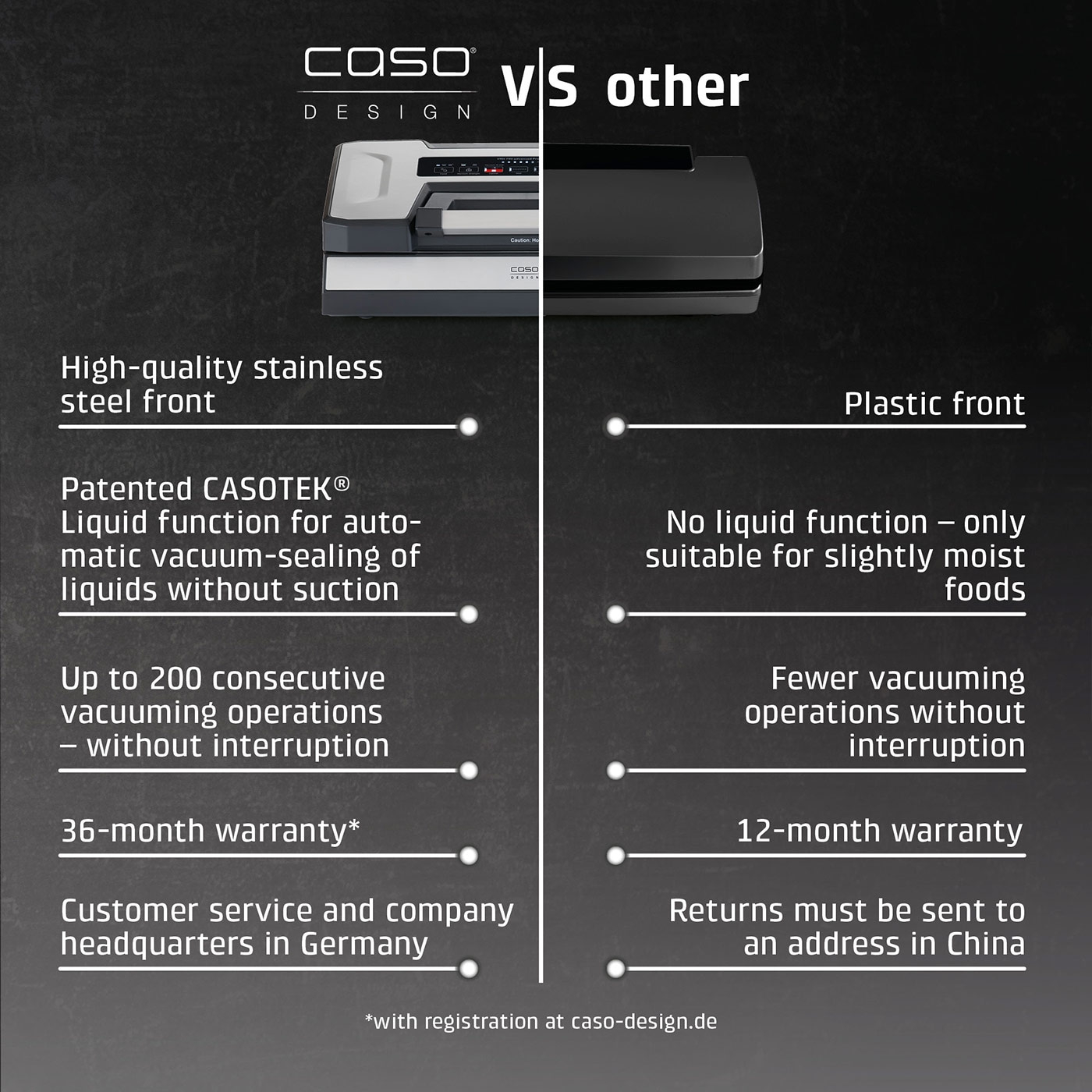 Vacuum sealer comparison: Caso vs. Others, stainless steel front, plastic front, warranty.
