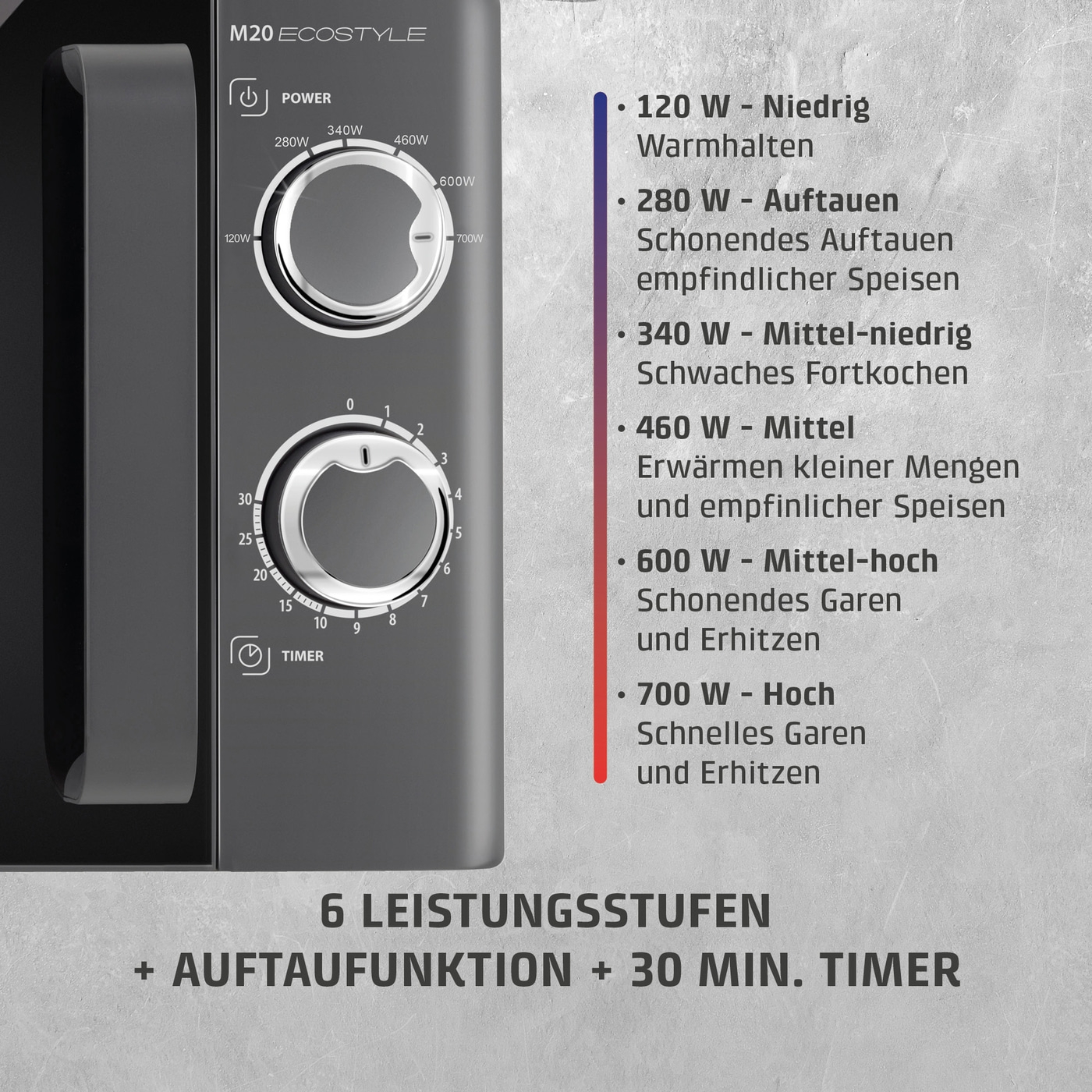 M20 Ecostyle Mikrowelle