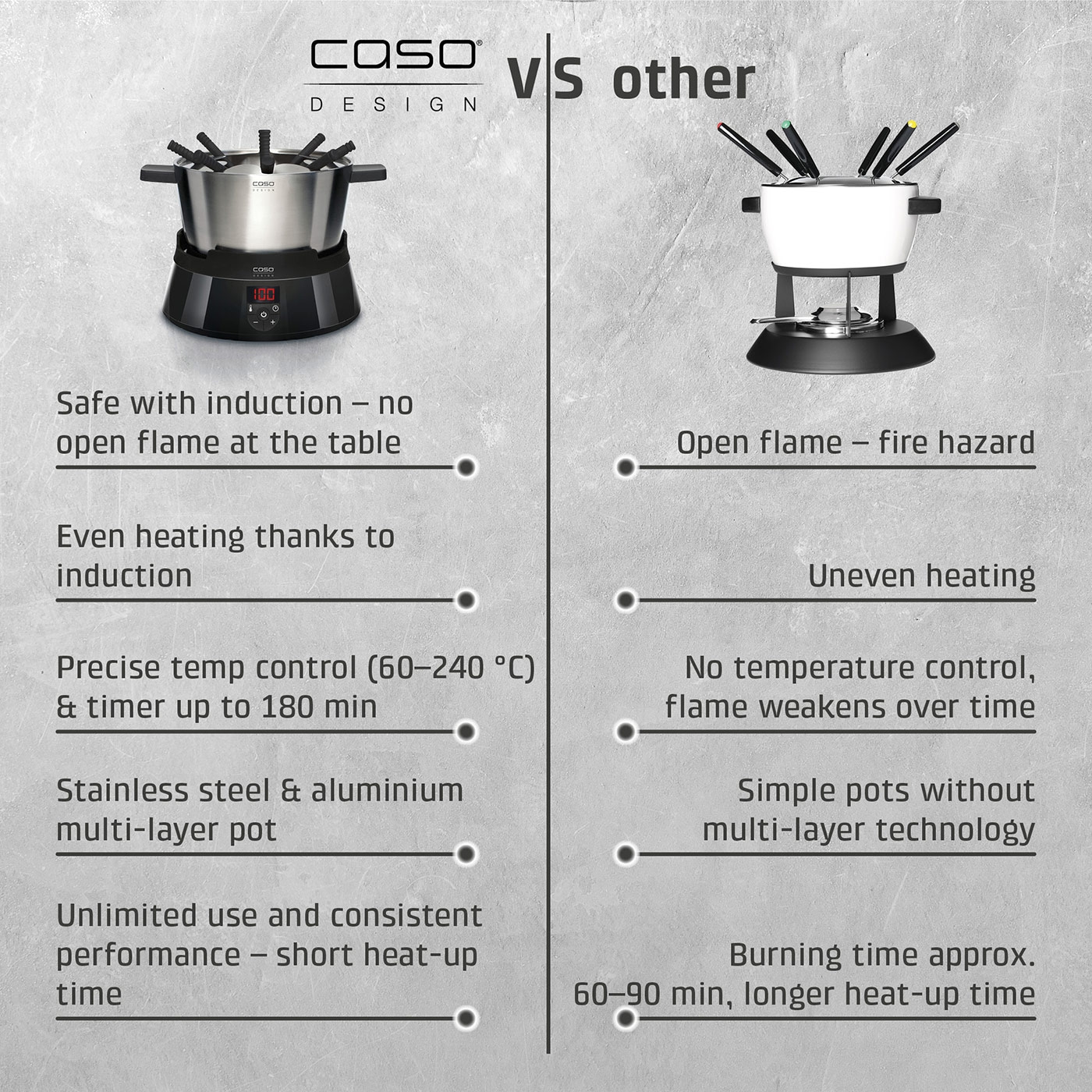 FonDue Set (black) Induction - For 8 people - Save and clean, test winner