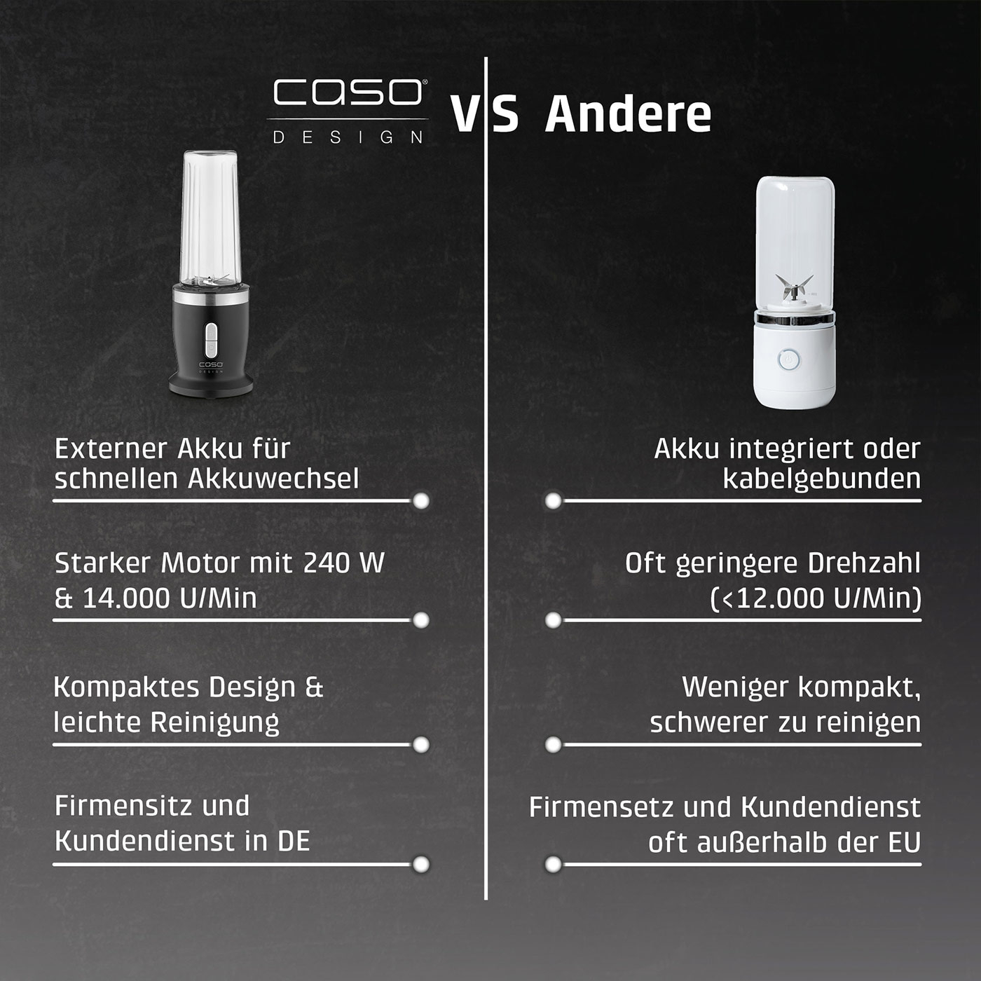 Click & Blend Kabelloser Standmixer