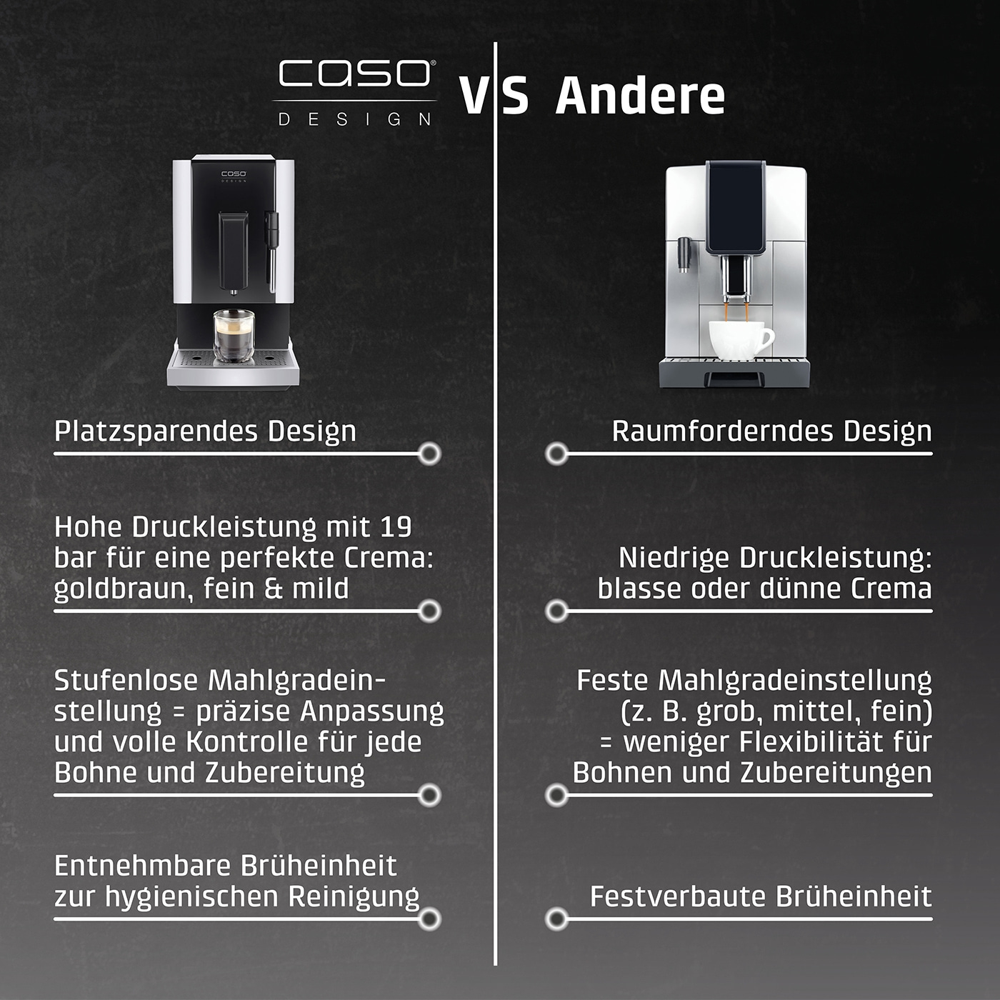 Vergleich Caso Design Kaffeemaschine: platzsparend vs. raumfordernd, Crema, Mahlgradeinstellung, Brüheinheit