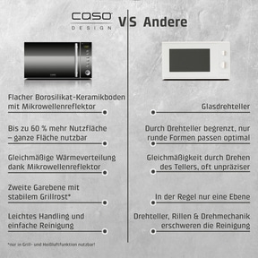 MG 20 Ceramic menu Mikrowelle + Grill