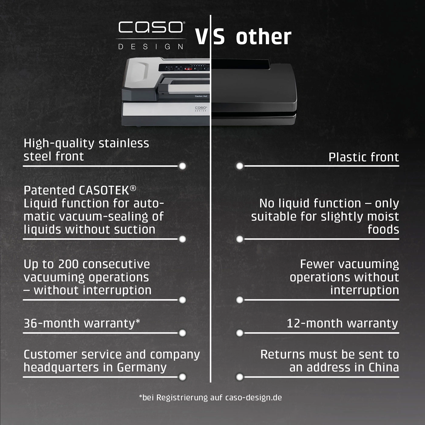 Comparison of CASO vacuum sealer with stainless steel front and others with plastic front.