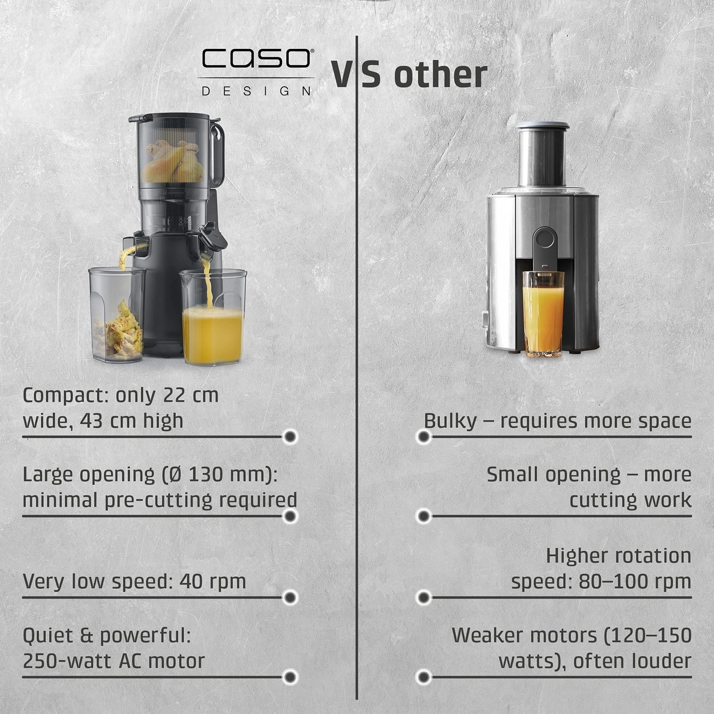 Juicer comparison: compact vs. bulky, large vs. small opening, low vs. high speed, quiet vs. loud motor.