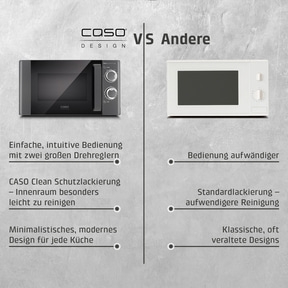 M20 Ecostyle Mikrowelle