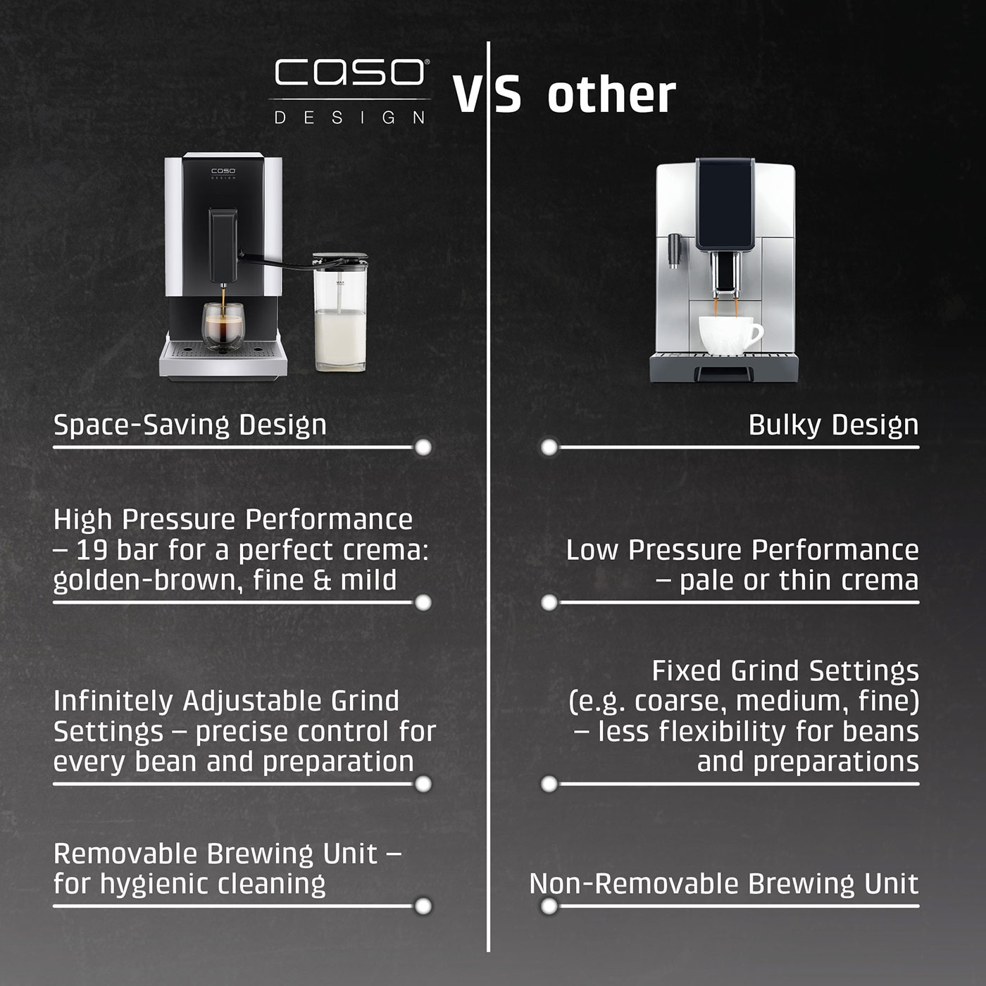 Coffee machine comparison: Space-saving design vs. space-demanding design.