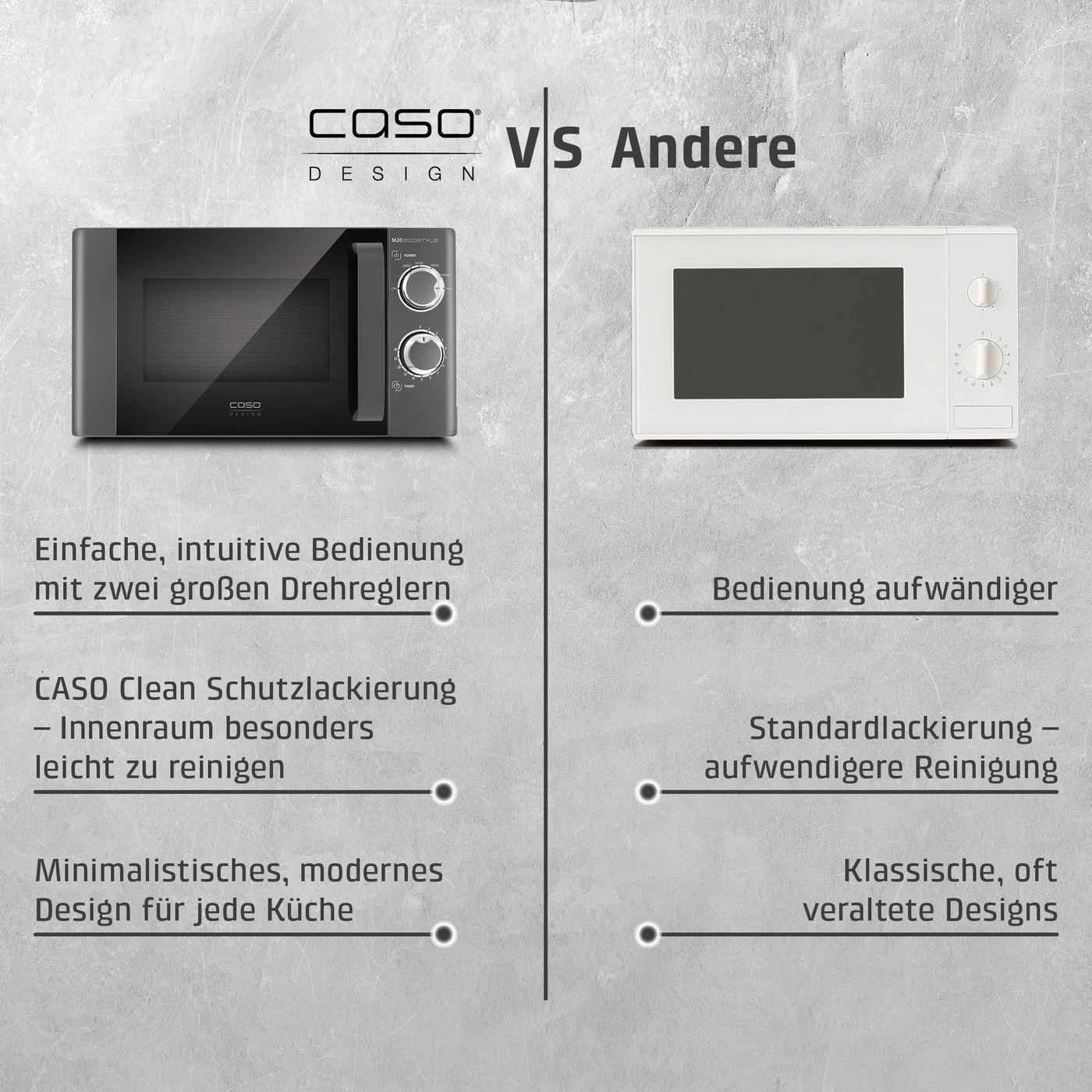 Vergleich von CASO Mikrowelle mit zwei Drehreglern und anderer Mikrowelle mit Knöpfen.