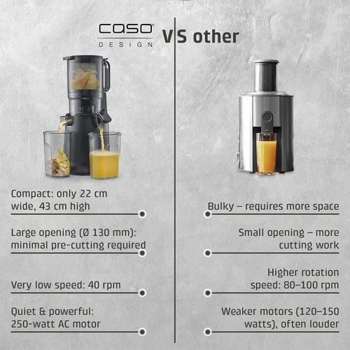 JuiceFit Pro Design Slow Juicer, winner price/performance