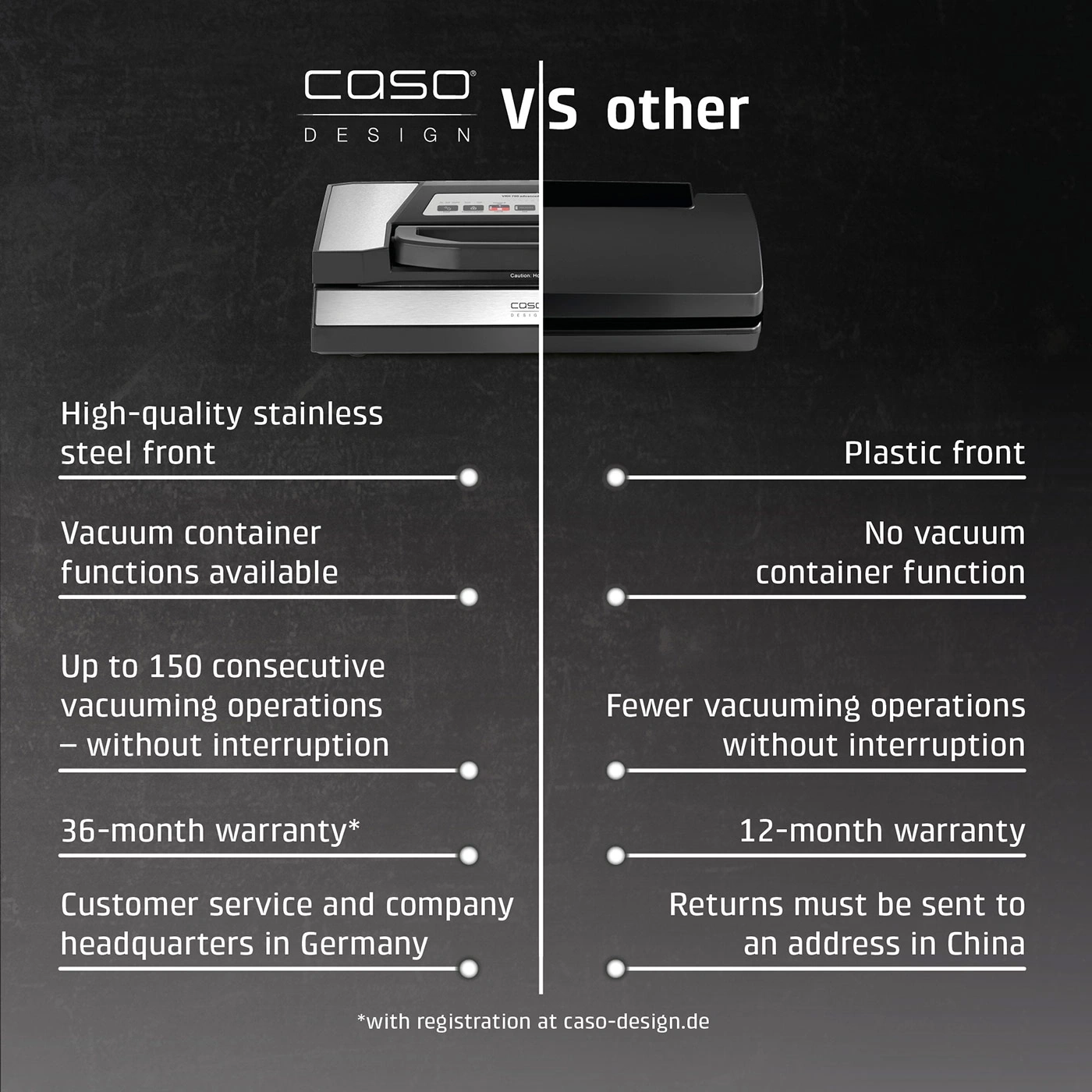 Comparison between CASO Design vacuum sealer and other models with plastic front.