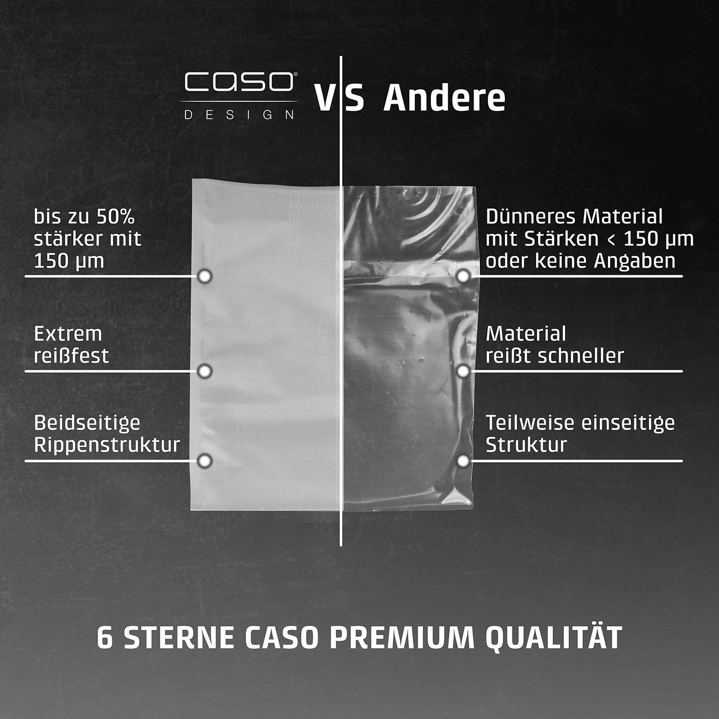 CASO vs. Andere: Vergleich von Eigenschaften, Premium Qualität, Stärken, Material, Struktur.
