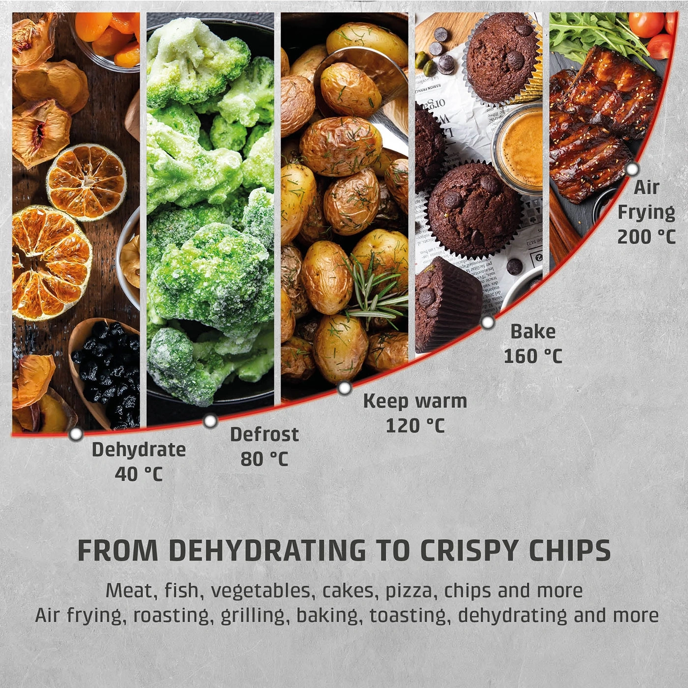 An image showing various foods and cooking modes like dehydrating, thawing, warming, baking, and air frying.