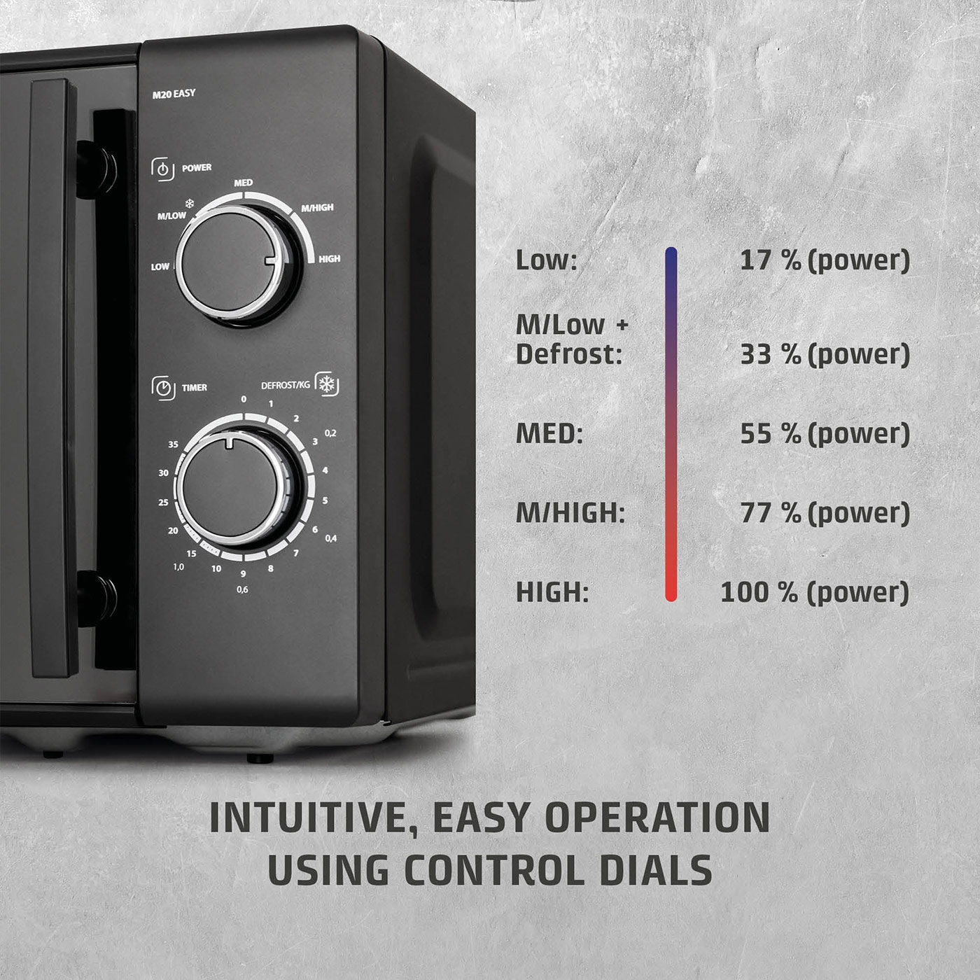 M 20 EASY Design Microwave, test winner