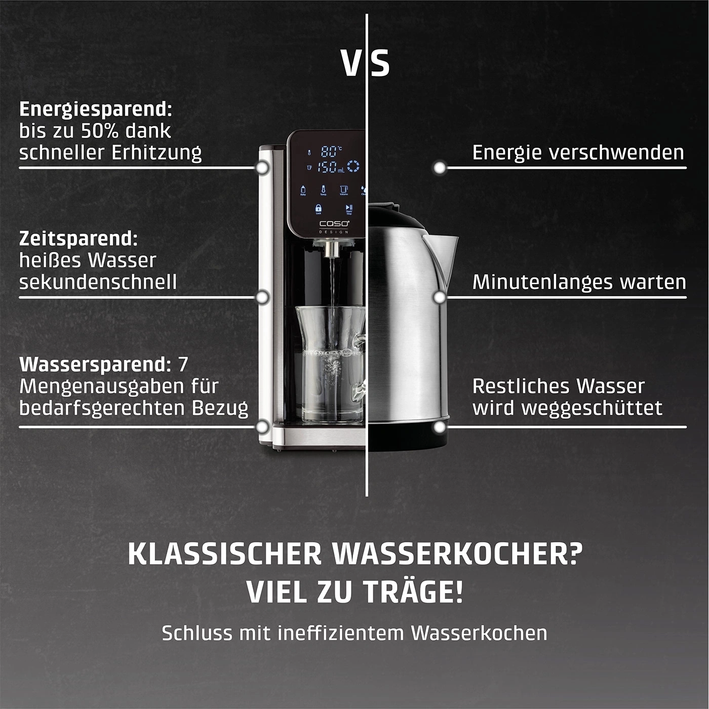 Vergleich: Energiesparend, zeitsparend, wassersparend vs. Energie verschwenden, minutenlanges Warten, Wasser verschütten.