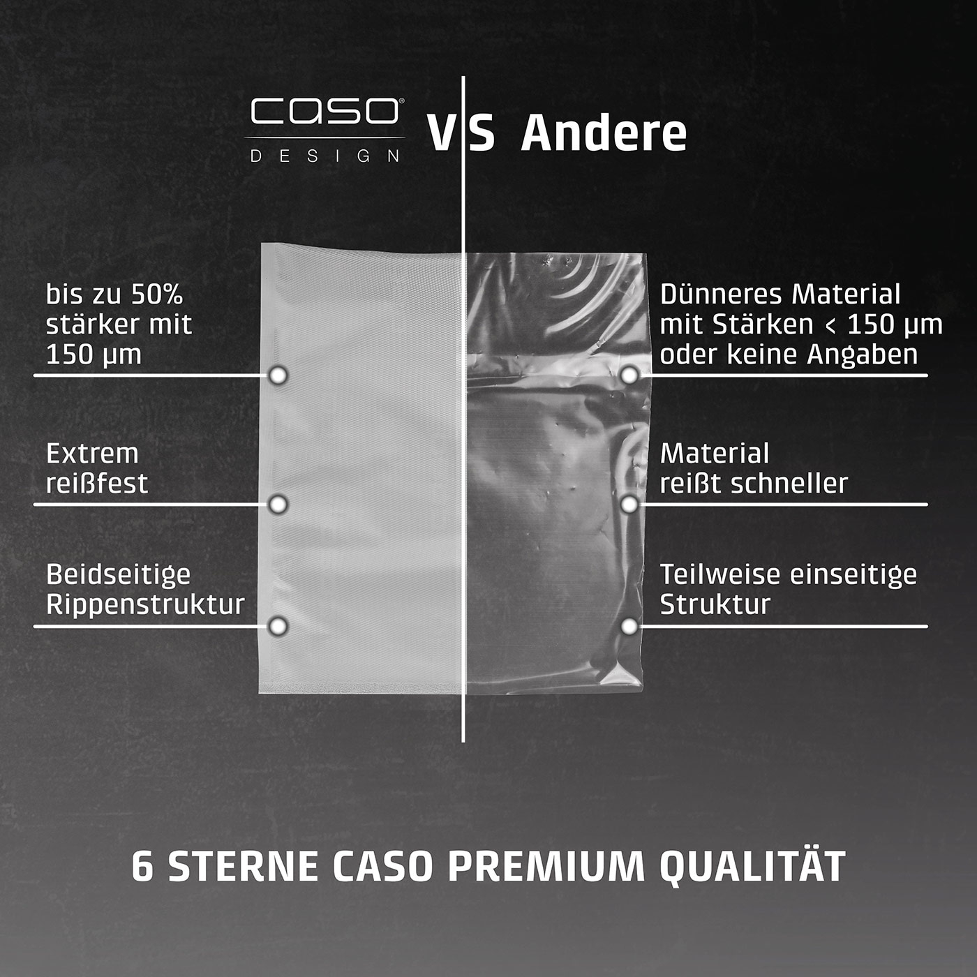 CASO vs. Andere: Vergleich von Eigenschaften, Premium Qualität, Stärken, Material, Struktur.