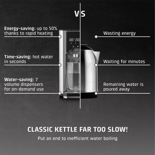 HW 620 Turbo hot water dispenser