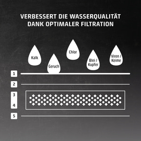 Replacement Water Filter (Set of 6) for CASO Turbo Hot Water Dispenser