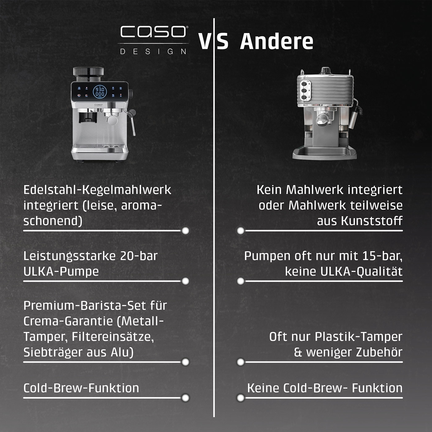 Vergleich von CASO Espressomaschine mit integriertem Mahlwerk gegen andere Modelle.