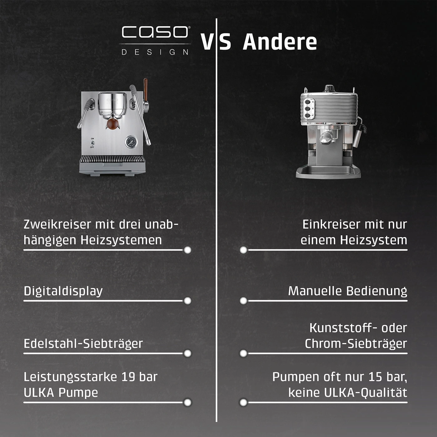 Vergleich von zwei Espressomaschinen: Eine von CASO DESIGN und eine andere.
