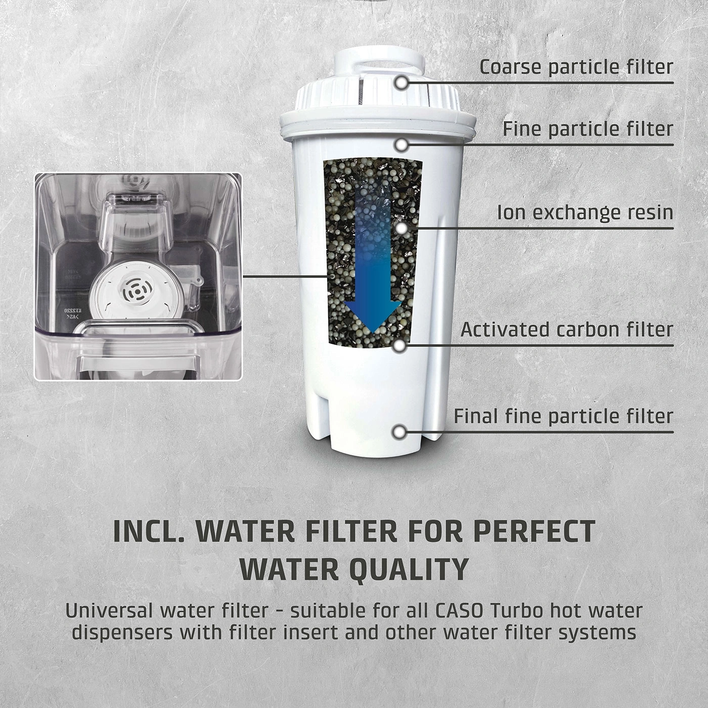 Water filter with labels, filtering water for perfect quality and use.