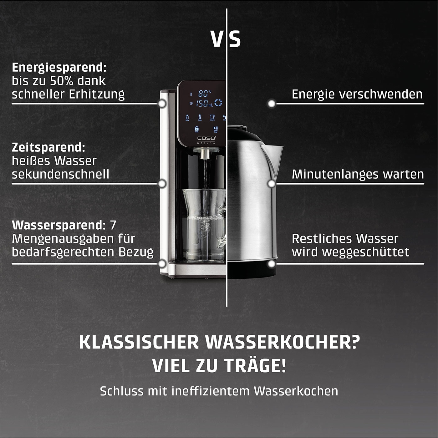Vergleich: Energiesparend, zeitsparend, wassersparend vs. Energie verschwenden, minutenlanges Warten, Wasser verschütten.