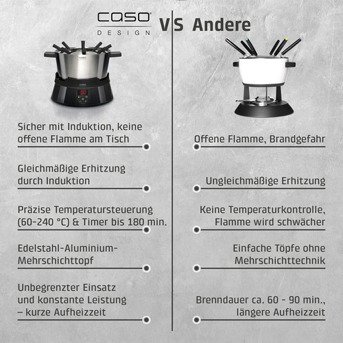 Induktions-FonDue schwarz Fondue und Tischkochfeld mit Induktionstechnik, Testsieger