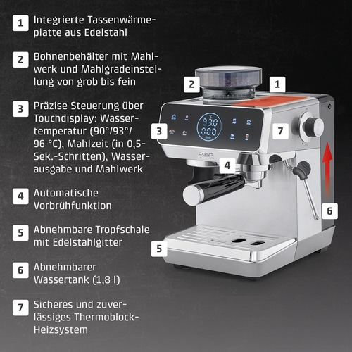 Eine Espressomaschine mit deutlichen Beschriftungen und einer Nahaufnahme des Bedienfelds.