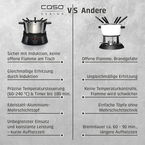Induktions-FonDue schwarz Fondue und Tischkochfeld mit Induktionstechnik, Testsieger