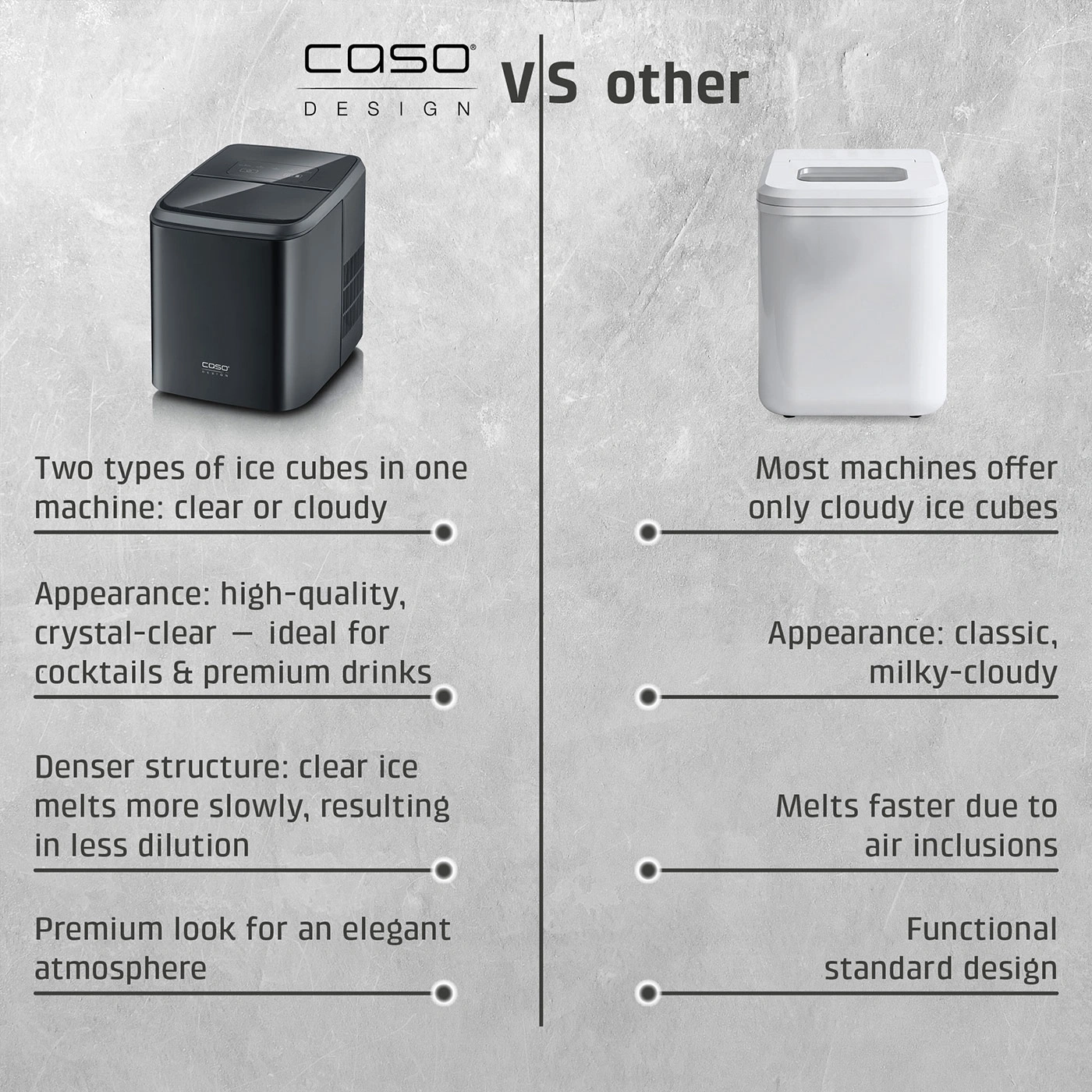 Comparison of two ice cube machines: CASO Design vs. Others, focusing on ice cube quality and design.