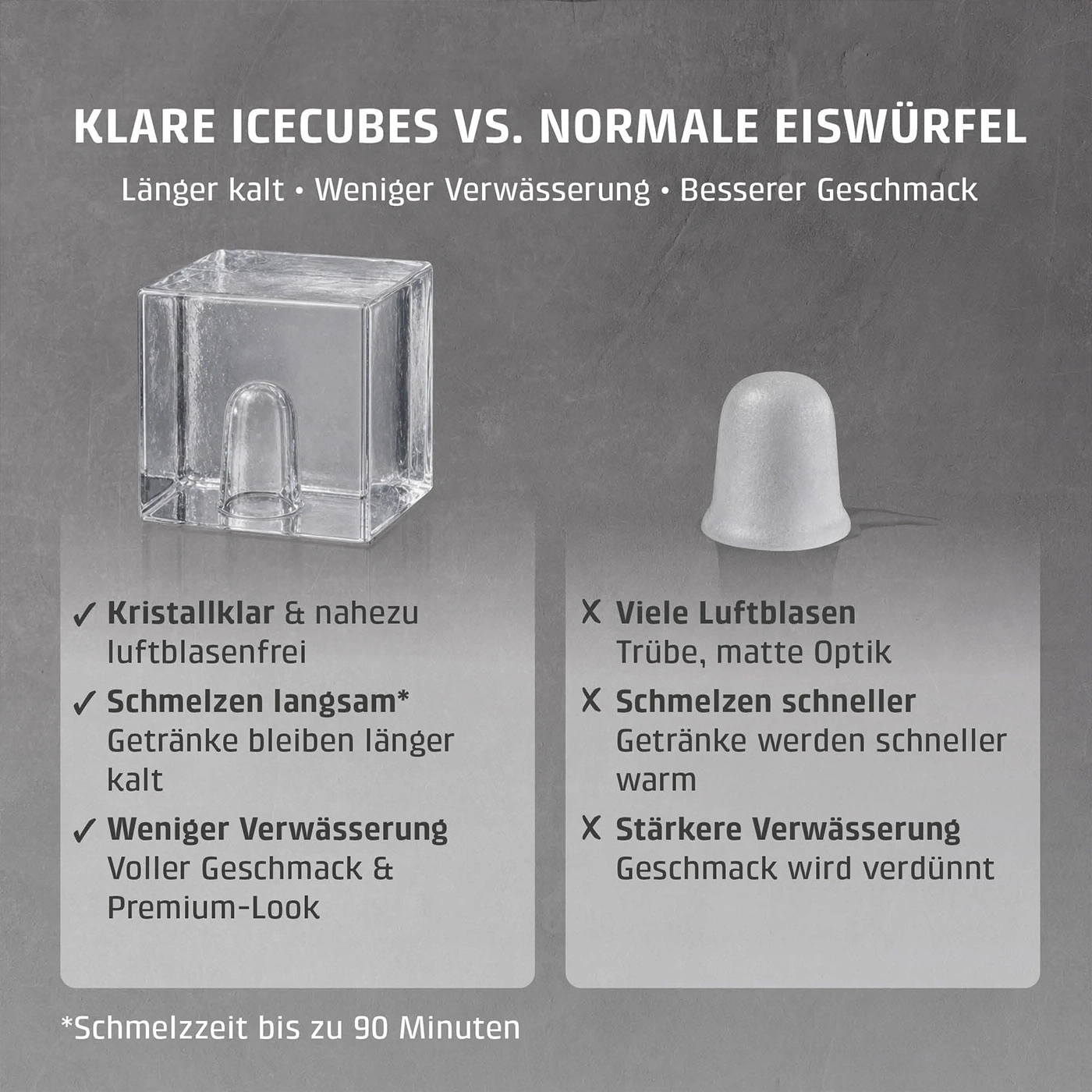 Klar Eiswürfel vs. normale Eiswürfel, die klaren halten länger kalt und verwässern weniger.
