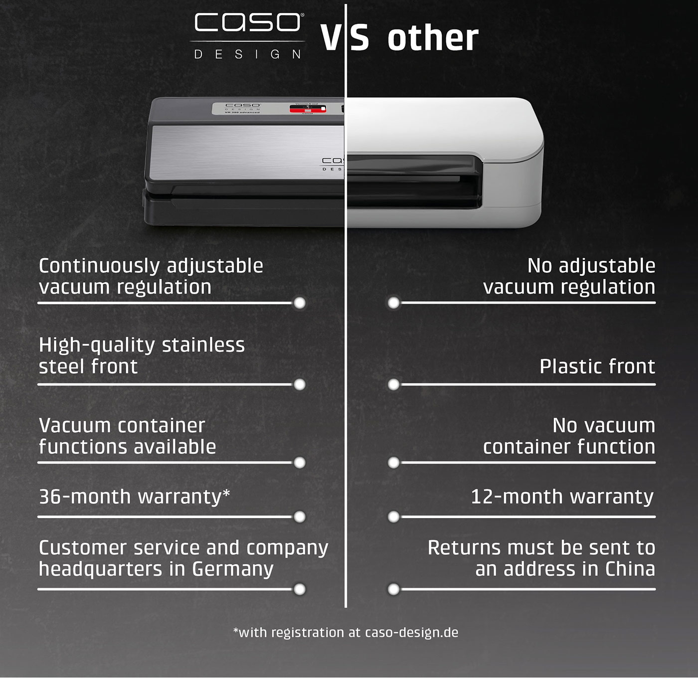 Caso Design vacuum sealer comparison: Even vacuum, stainless steel front, 36 months warranty vs. others.