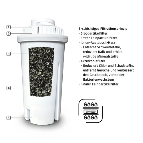 Ersatz-Wasserfilter (3er Set) für CASO Turbo-Heißwasserspender