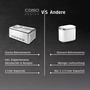 IceCreamer 2-in-1 Eismaschine und Joghurtbereiter
