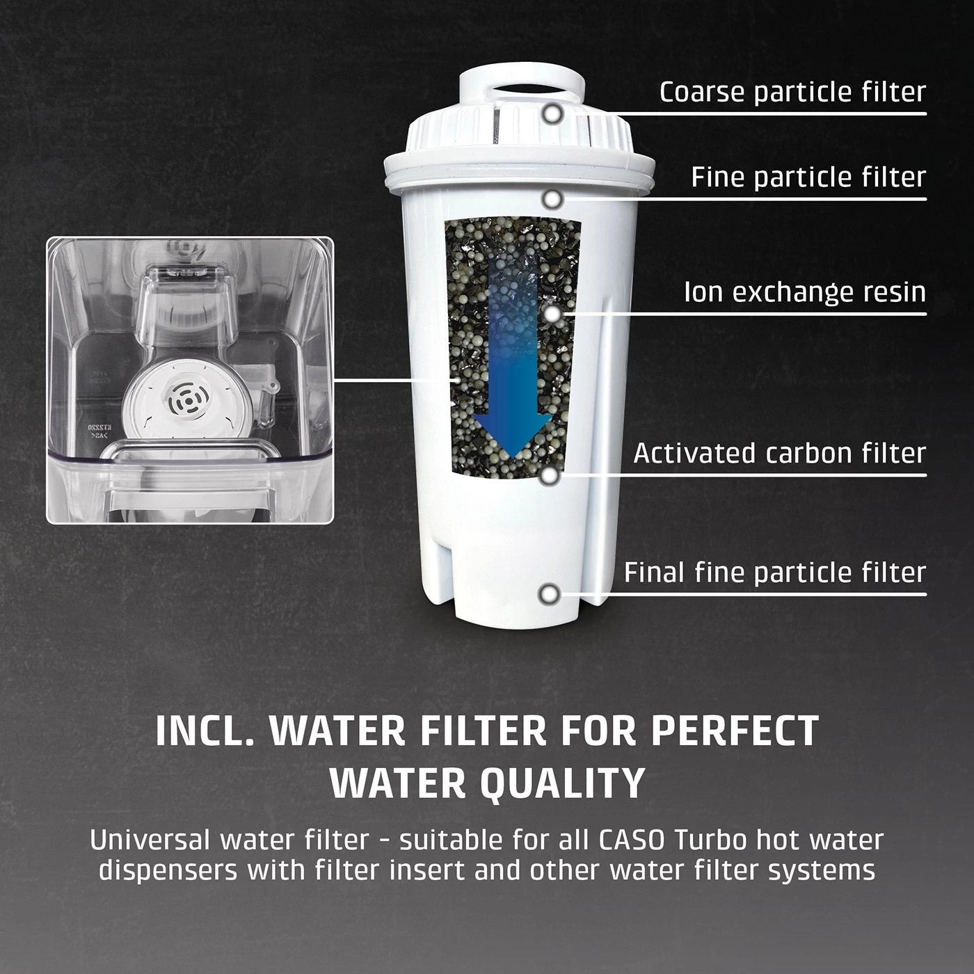 A detailed image of a water filter cartridge showing different filter layers illustrating the purification process.