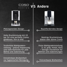 Café Crema One Design fully automatic coffee machine