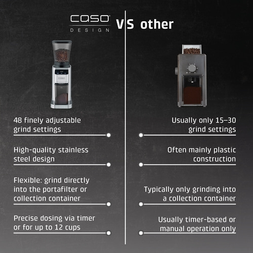 Coffee grinder with 48 grind settings vs. others with 15-30 grind settings.