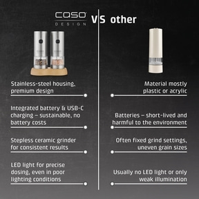 Comparison of CASO Design grinders with other grinders