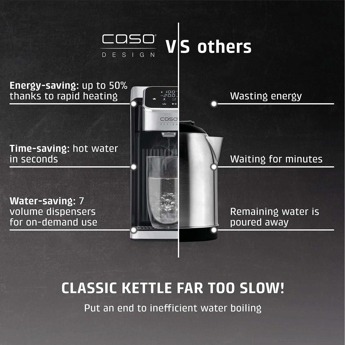 CASO kettle: energy-saving, time-saving, water-saving vs. classic kettle