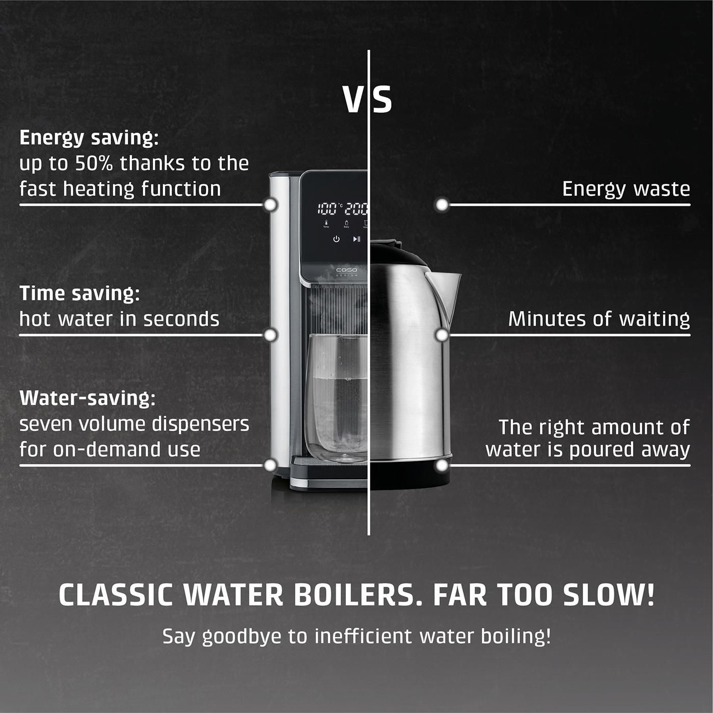 Kettle comparison: energy-saving, time-saving, water-saving vs. wasting energy, waiting minutes, wasting water