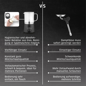 CappuLatte Design Milchaufschäumer für Kuhmilch- und Pflanzendrinks