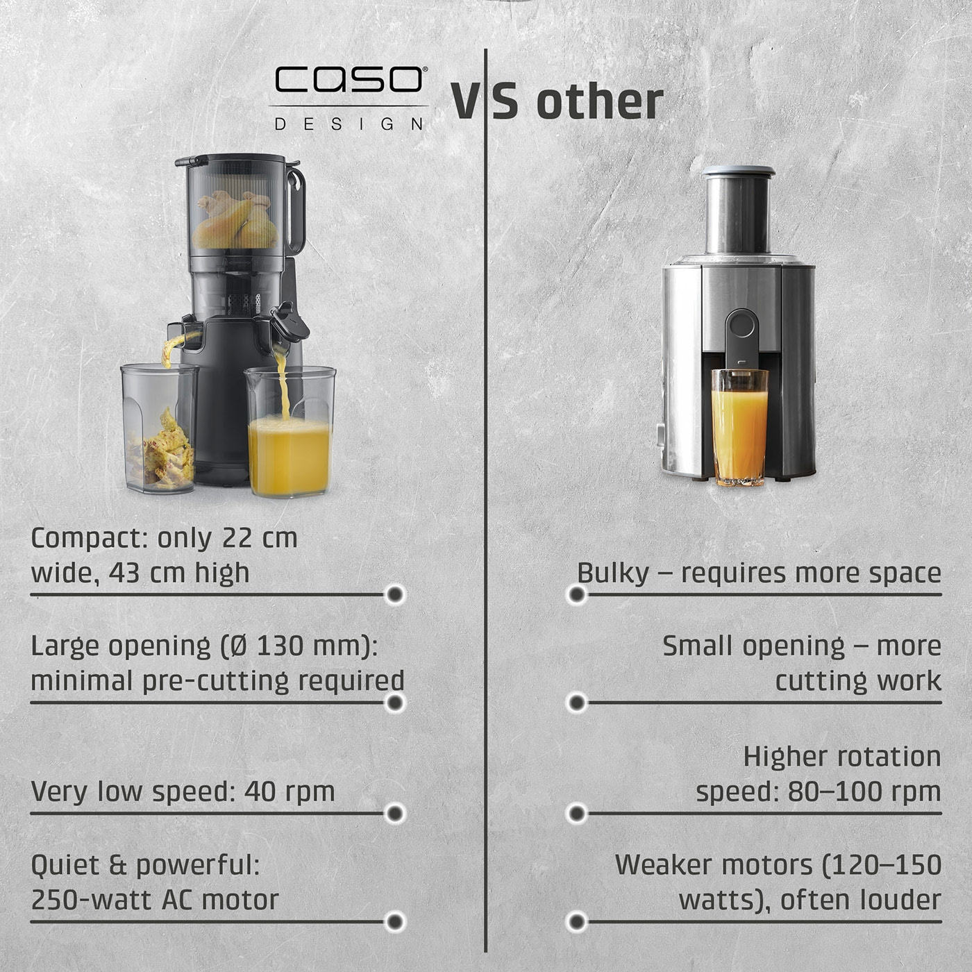 JuiceFit Pro Design Slow Juicer, winner price/performance