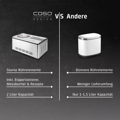 IceCreamer 2-in-1 Eismaschine und Joghurtbereiter