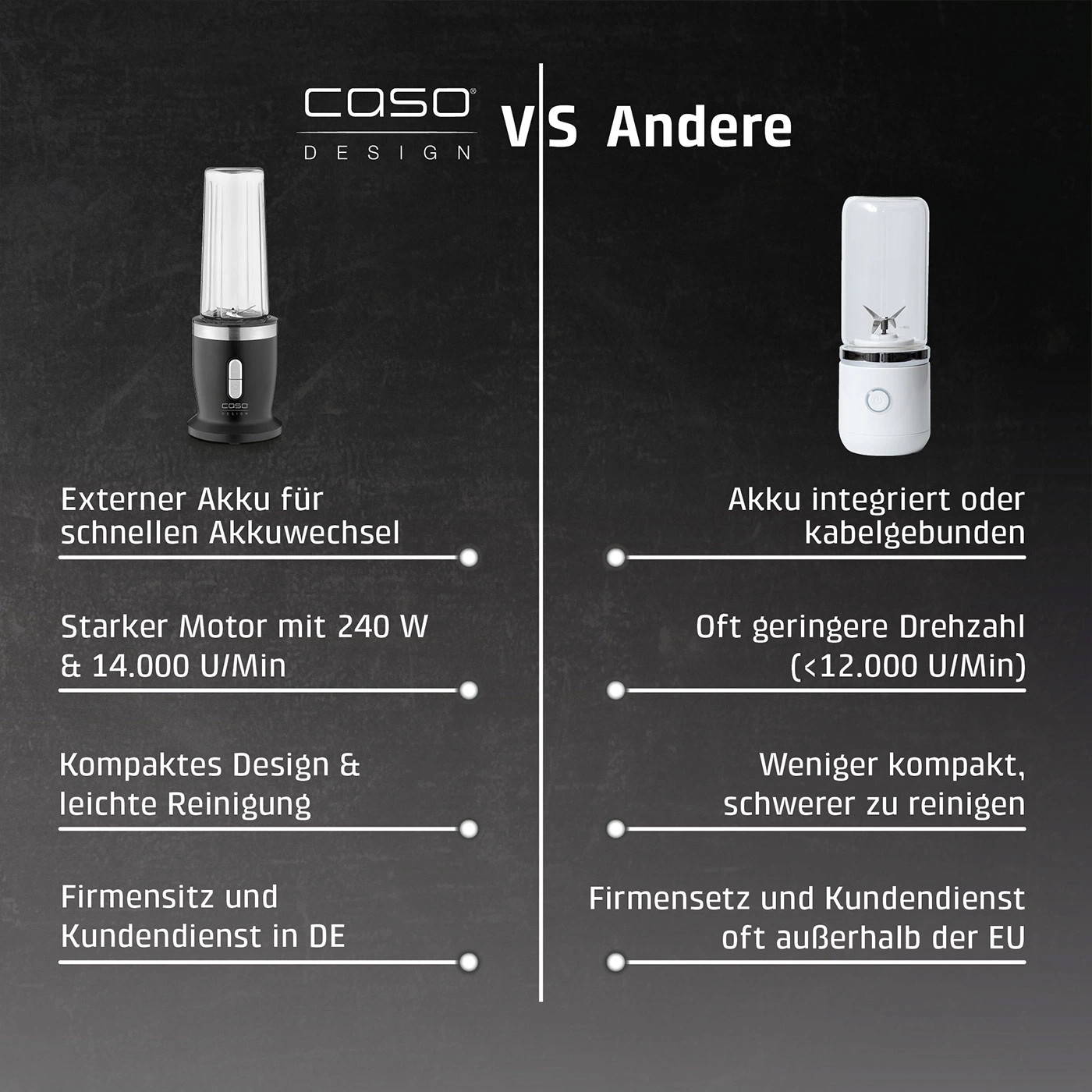 Vergleich von CASO Design Mixer mit anderen Mixern