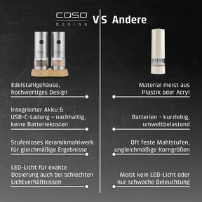 Vergleich von CASO Design Mühlen mit anderen Mühlen