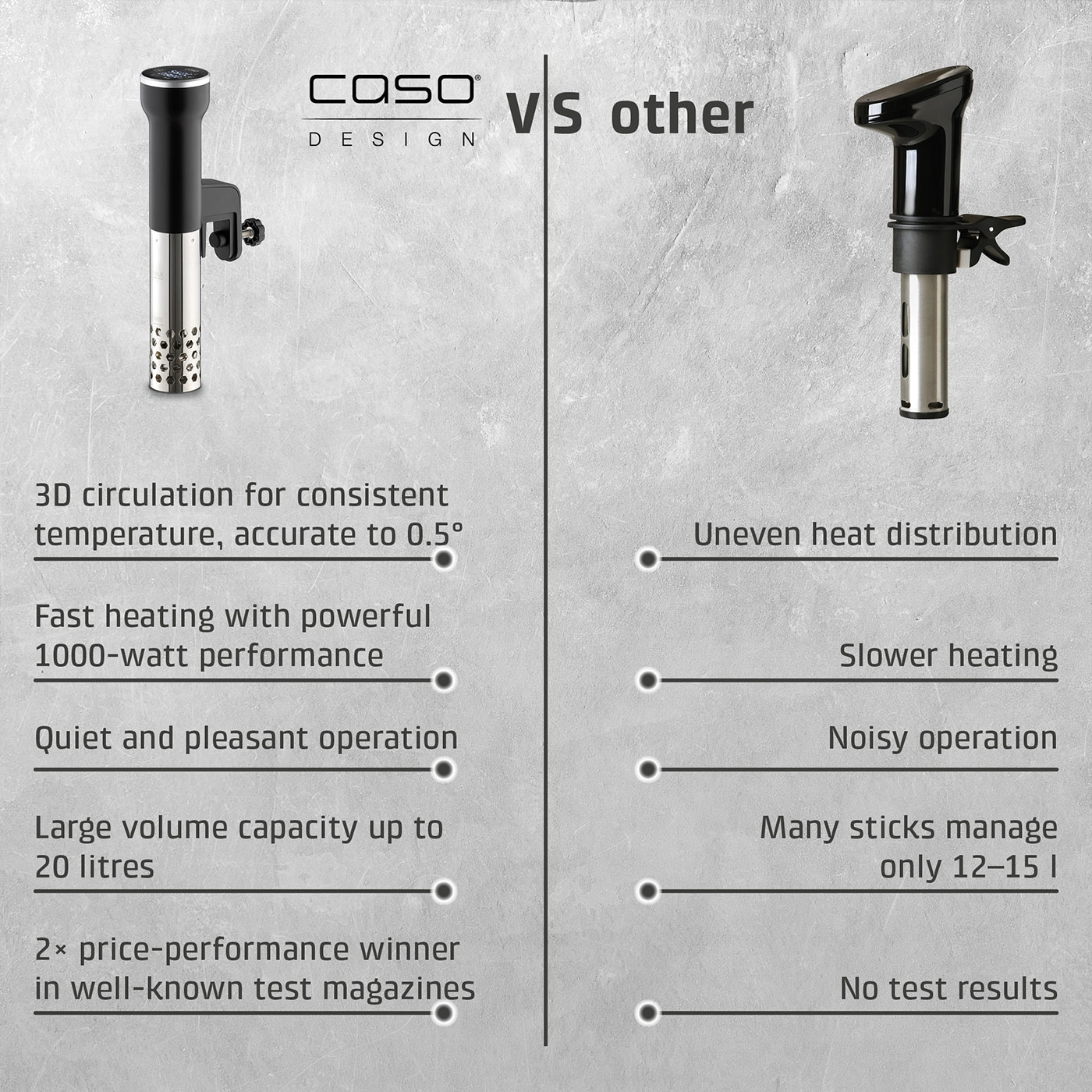 SV 400 Sous Vide cooker, winner price/performance