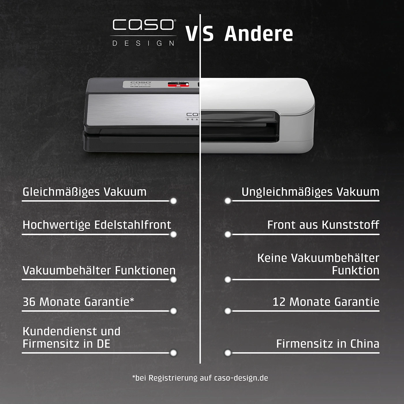 Caso Design Vakuumierer Vergleich: Gleichmäßiges Vakuum, Edelstahlfront, 36 Monate Garantie vs. Andere.