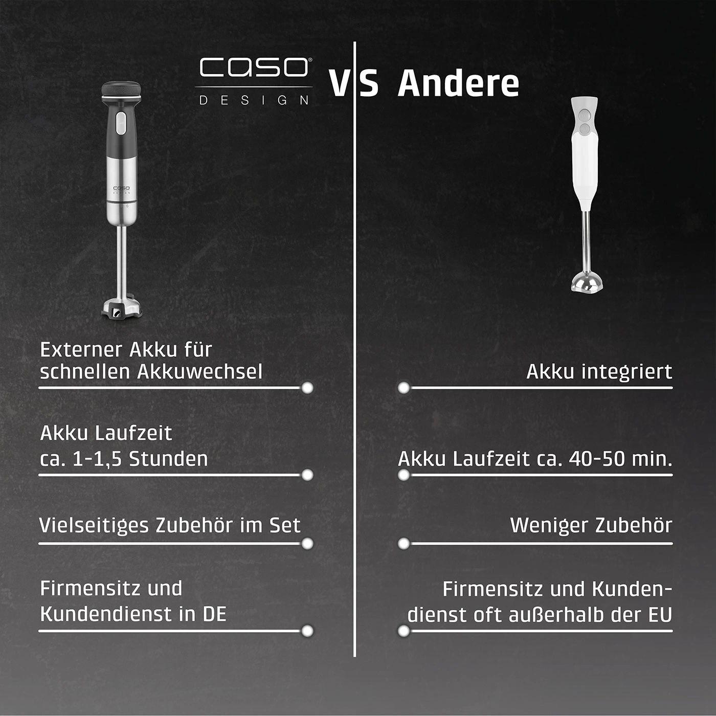 Vergleich von Stabmixern: Caso Design vs. Andere, mit Akku-Eigenschaften und Zubehör.